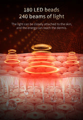 SIMETRA Red and Blue Light Mask Photon Skin Whitening and Rejuvenation Soothing and Repair Beauty Device Gift