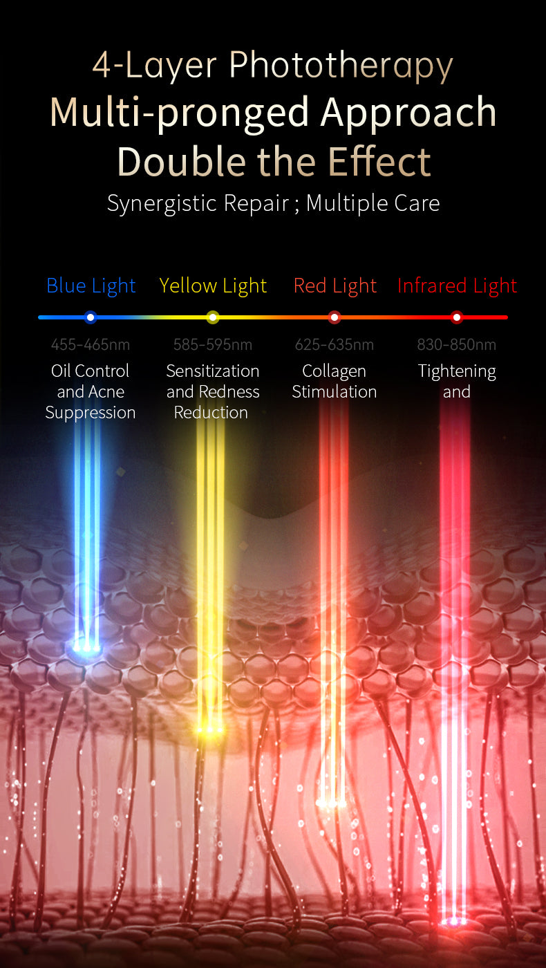 SIMETRA Red and Blue Light Mask Photon Skin Whitening and Rejuvenation Soothing and Repair Beauty Device Gift